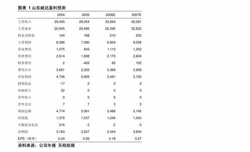 伯特利（603596）公司簡(jiǎn)評(píng)報(bào)告 大力發(fā)展電控產(chǎn)品，攻克底盤“卡脖子”技術(shù)